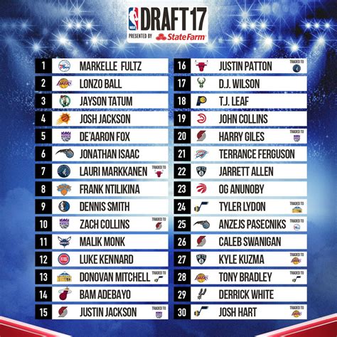 best players from 2017 nba draft|2017 NBA draft .